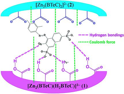 10.1002/ejic.201701161 picture