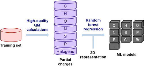 10.1021/acs.jcim.7b00663图片