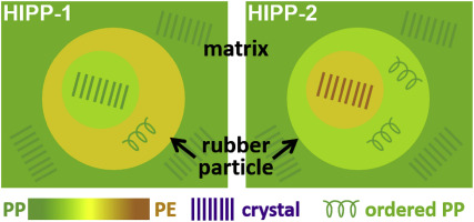 10.1016/j.polymer.2018.03.037 picture
