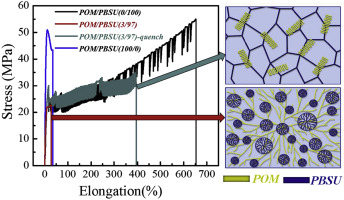 10.1016/j.polymer.2018.03.035 picture