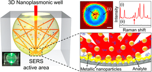 10.1021/acs.analchem.7b04674图片