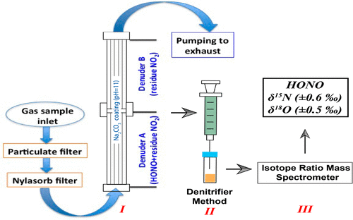 10.1021/acs.analchem.7b03561图片