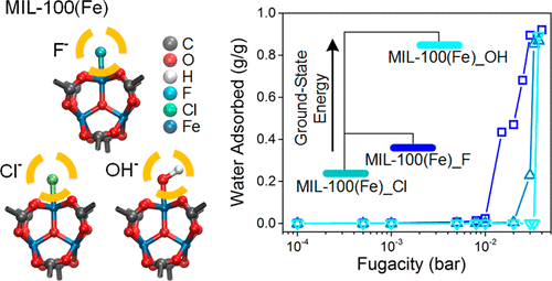 10.1021/acs.langmuir.7b04399 picture