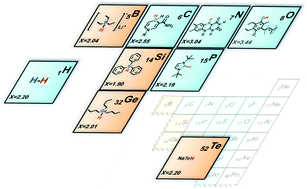 10.1039/C7CS00171A图片