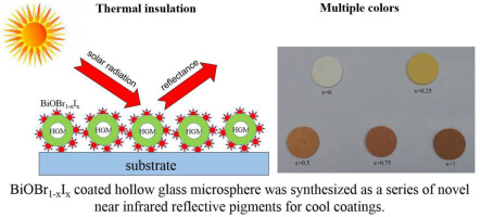 10.1016/j.dyepig.2018.02.038 picture