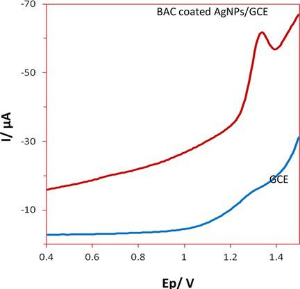 10.1002/elan.201700753图片