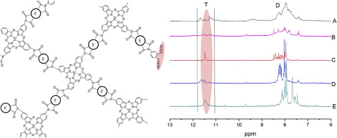 10.1016/j.dyepig.2018.02.031 picture