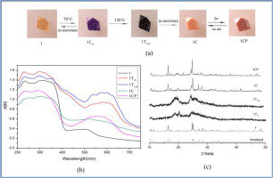10.1016/j.dyepig.2018.02.040 picture
