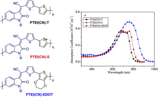 10.1016/j.dyepig.2018.02.042 picture