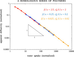 10.1016/j.polymer.2018.03.033 picture