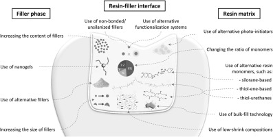 10.1016/j.jmbbm.2018.03.019图片