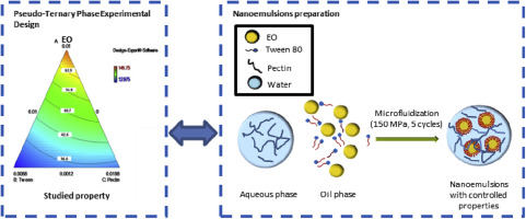 10.1016/j.foodhyd.2018.03.001 picture
