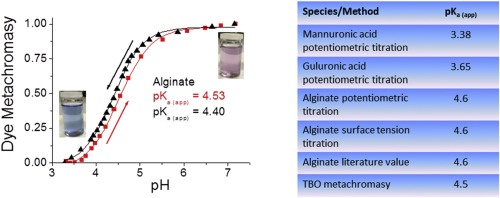 10.1016/j.foodhyd.2018.02.049 picture
