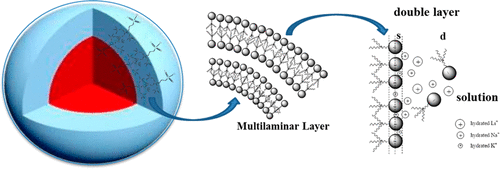 10.1021/acs.langmuir.8b00825 picture