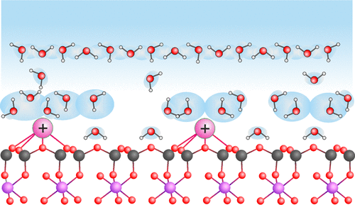 10.1021/acs.langmuir.8b00504 picture