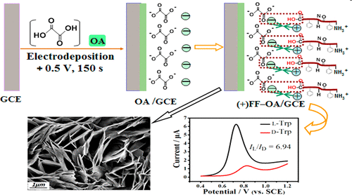 10.1021/acs.analchem.8b00762图片