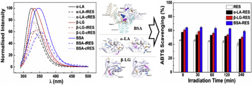 10.1016/j.foodhyd.2018.02.037 picture