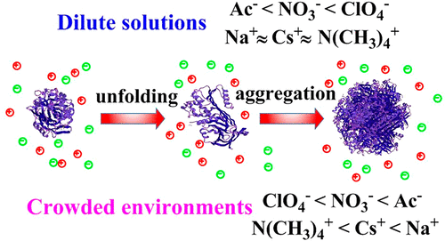 10.1021/acs.langmuir.8b00294 picture