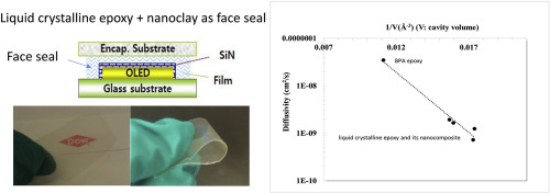 10.1016/j.polymer.2018.03.027 picture