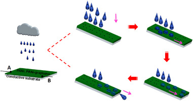 10.1016/j.renene.2018.03.034 picture