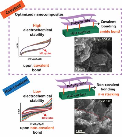 10.1002/pola.28944图片