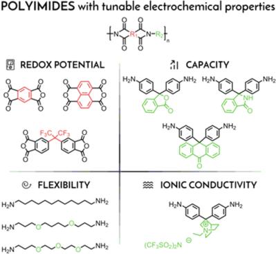 10.1002/pola.28937图片