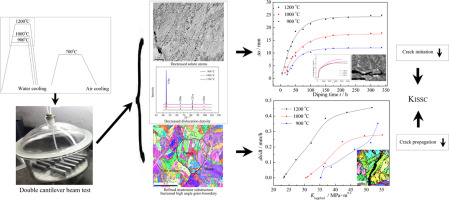 10.1016/j.msea.2018.03.063 picture