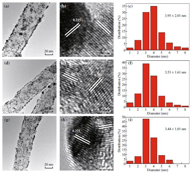 10.1007/s40820-017-0149-1 picture