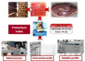 10.1016/j.foodres.2018.03.001 picture