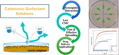 10.1021/acs.molpharmaceut.8b00086 picture