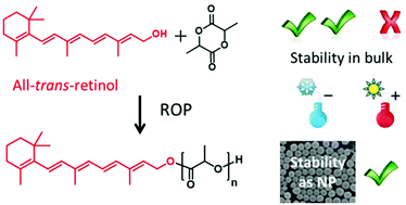 10.1039/C7PY00881C图片