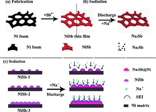 10.1002/ejic.201701362 picture