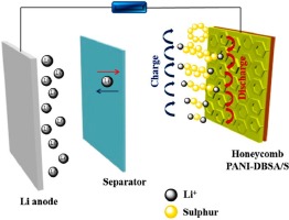 10.1016/j.jtice.2018.03.004 picture
