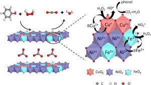 10.1016/j.jhazmat.2018.03.053 picture