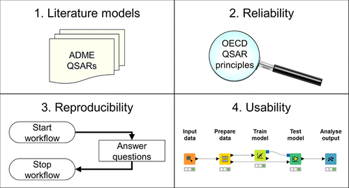 10.1021/acs.jcim.7b00523图片