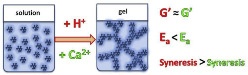 10.1016/j.foodhyd.2018.02.043 picture