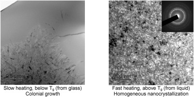 10.1016/j.intermet.2017.12.024 picture