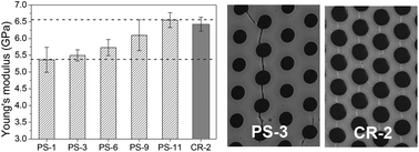 10.1039/C7PY00803A图片