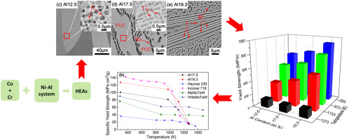 10.1016/j.msea.2018.03.058 picture